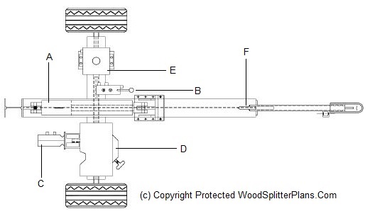 Wood Splitter Plan Designs